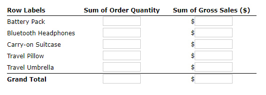 B D E Order Quantity Unit Price Gross Sales Ninco