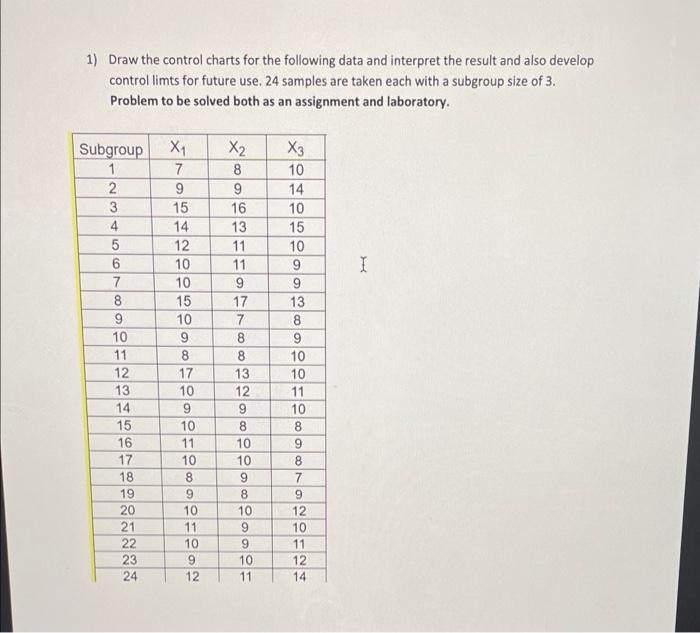 1) Draw the control charts for the following data