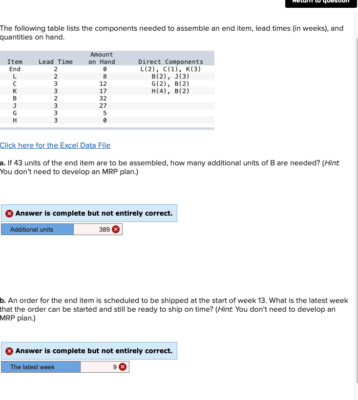 The following table lists the components needed