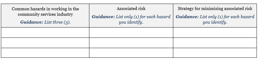 Identify three (3) hazards common in the