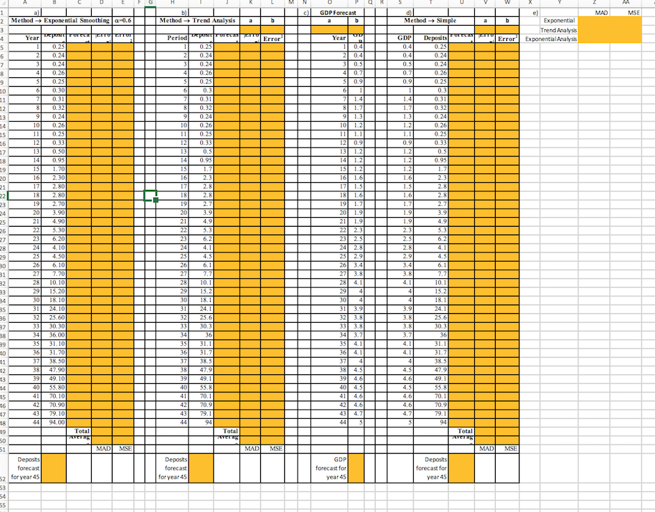 H K R W AA c) MAD MSE b) Method Trend Analysis