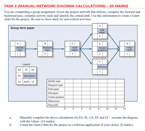 TASK 2 (MANUAL NETWORK DIAGRAM CALCULATIONS) - 20