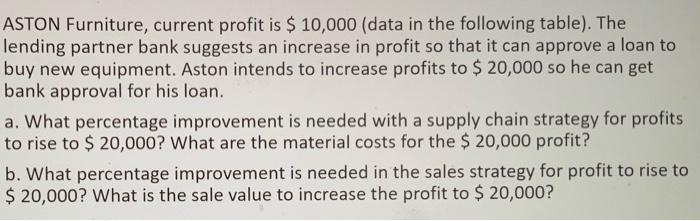 Could you help me with Problem B Sales Strategy