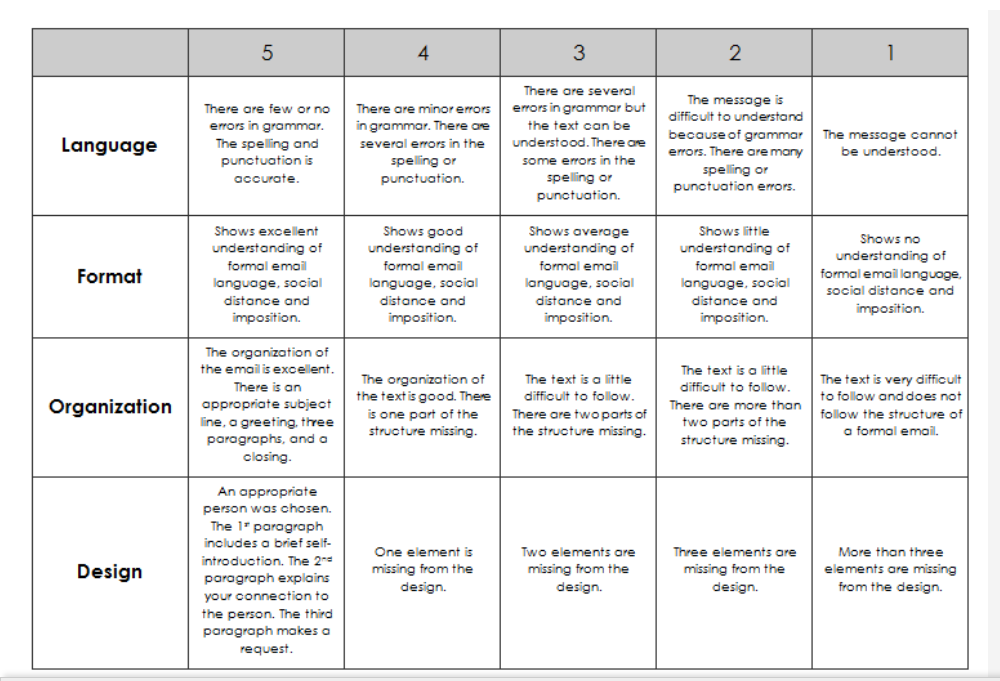 Using the formal email writing template, you will