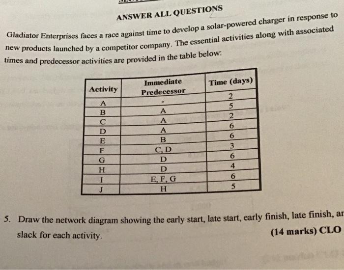 no excel ANSWER ALL QUESTIONS Gladiator