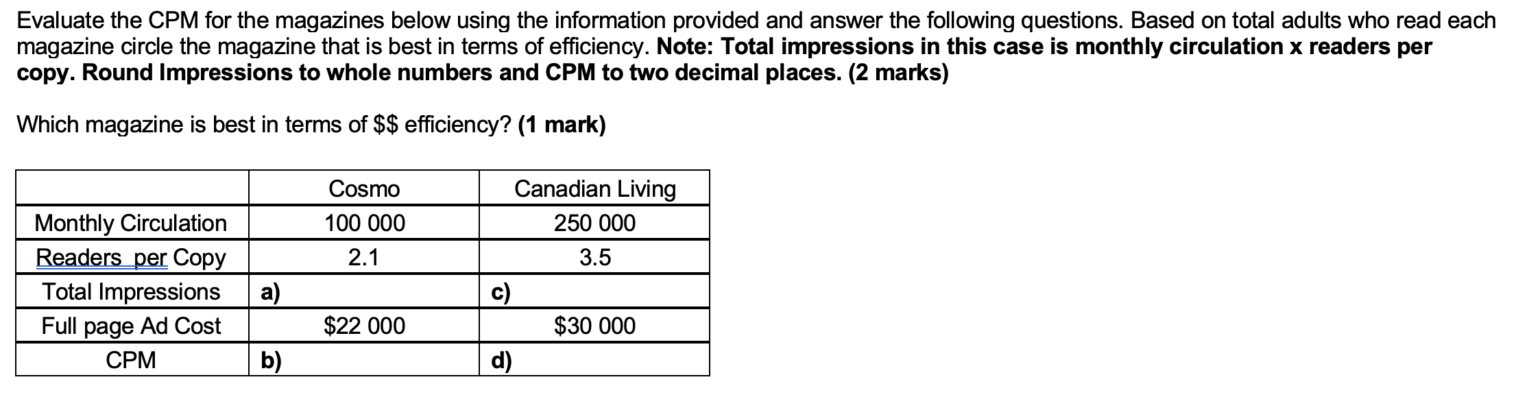 Evaluate the CPM for the magazines below using