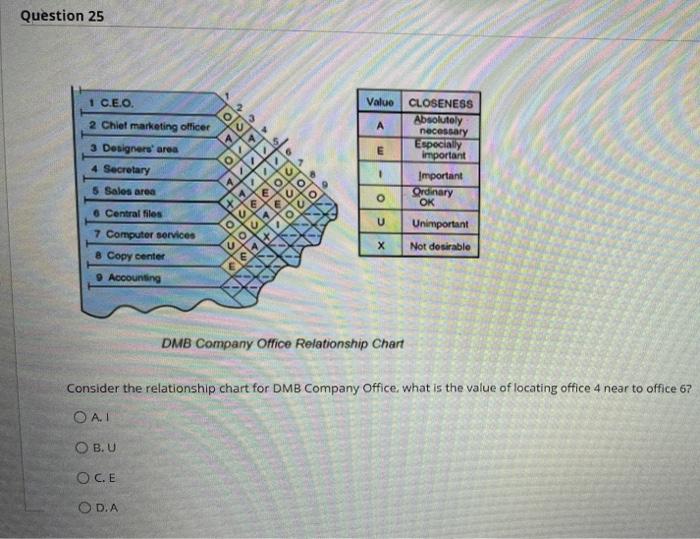 Question 25 1 C.E.O. Valuo A 12 4 2 thiet