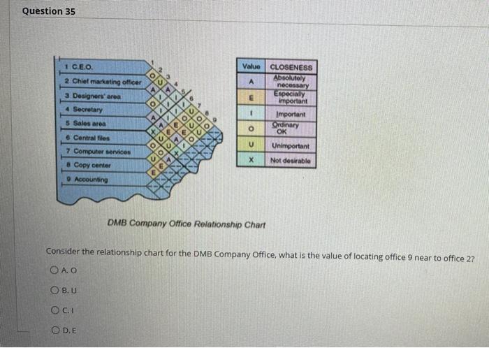 Question 25 1 C.E.O. Valuo A 12 4 2 thiet