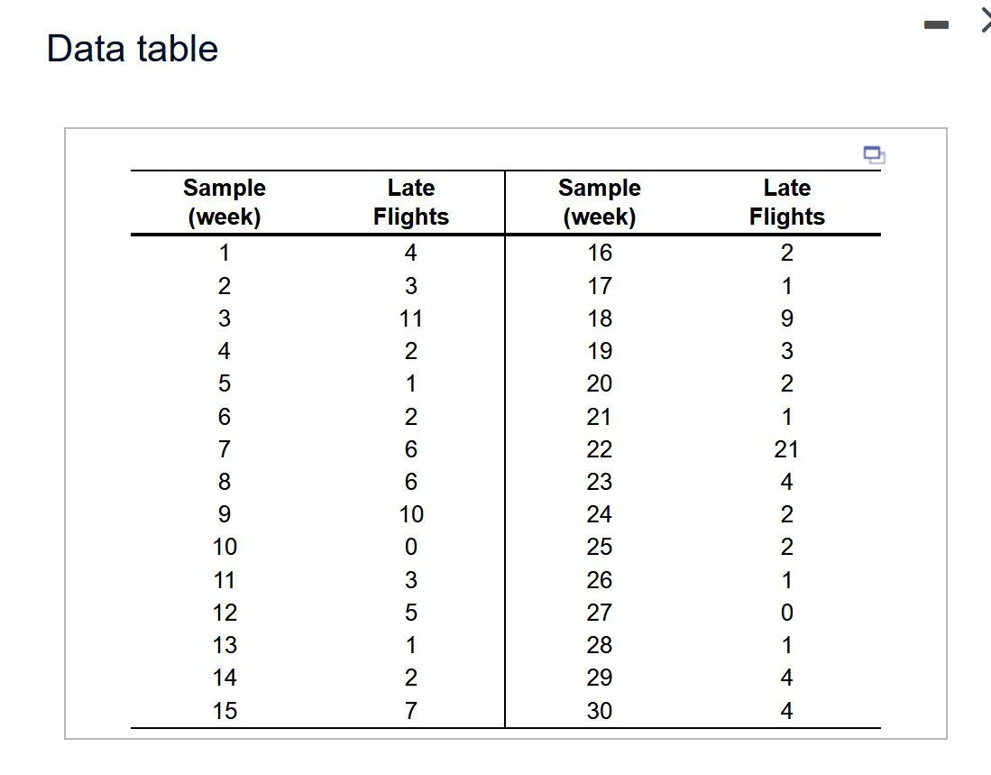 Data table Late Flights Sample (week) 1 2 3