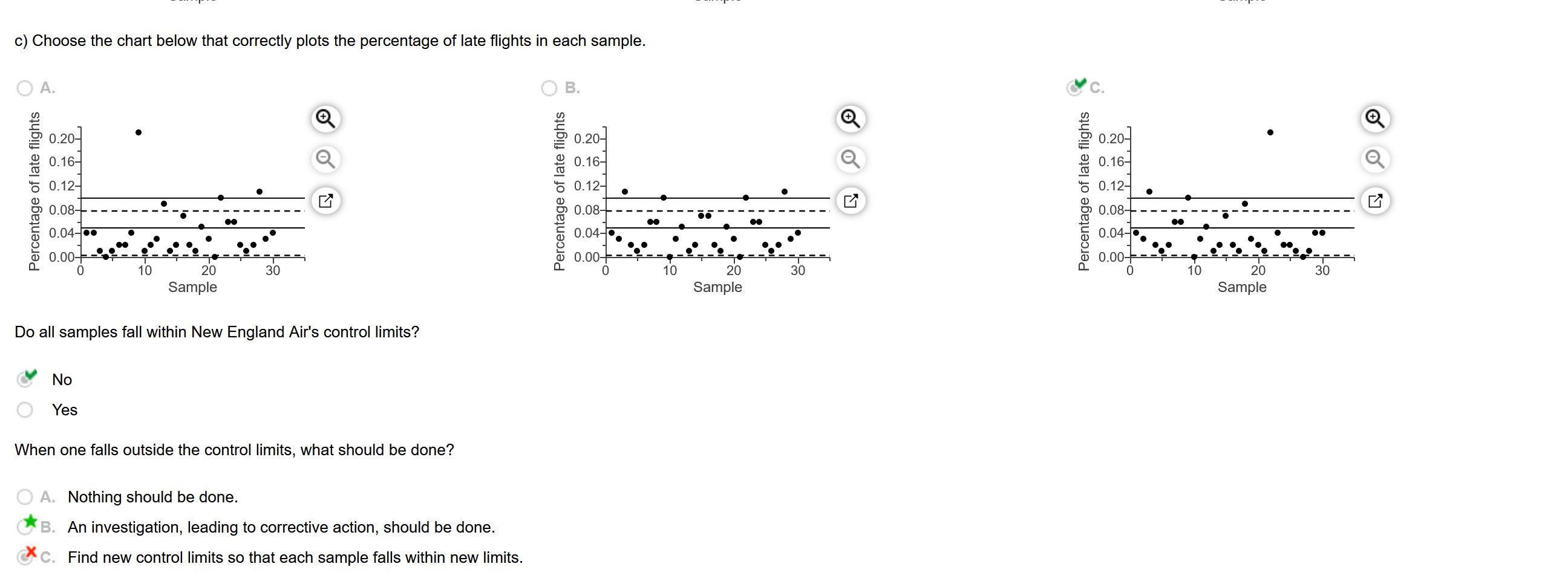 Data table Late Flights Sample (week) 1 2 3