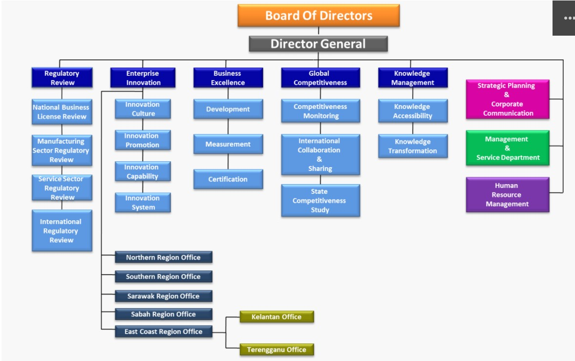 Based on the information in the Chapter, write a