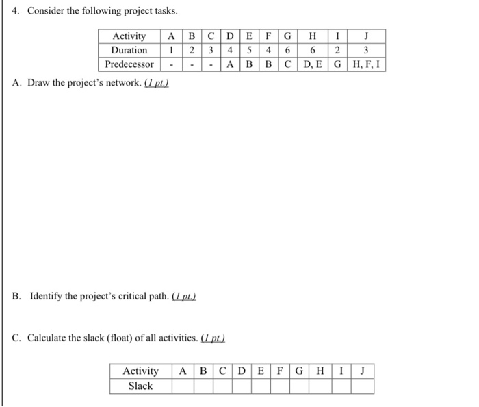 4. Consider the following project tasks. Activity