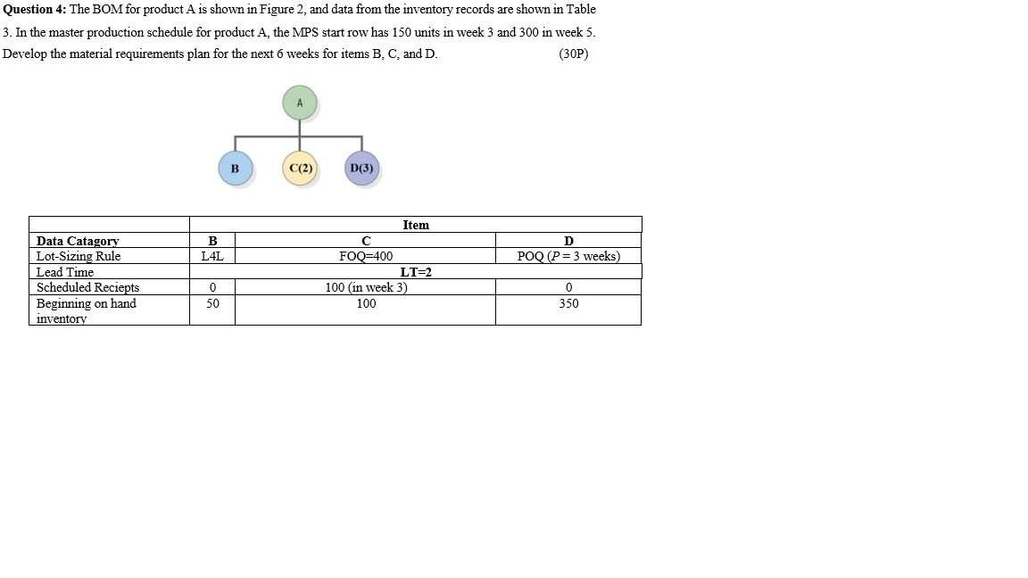 Question 4: The BOM for product A is shown in