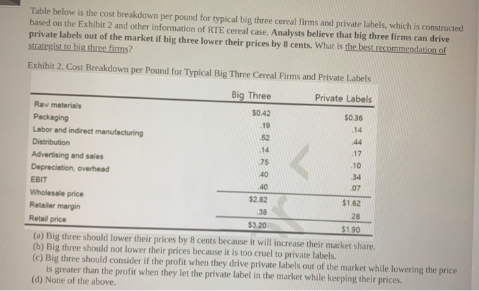 19 .52 .14 44 Table below is the cost breakdown