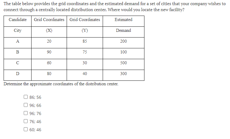 The table below provides the grid coordinates and