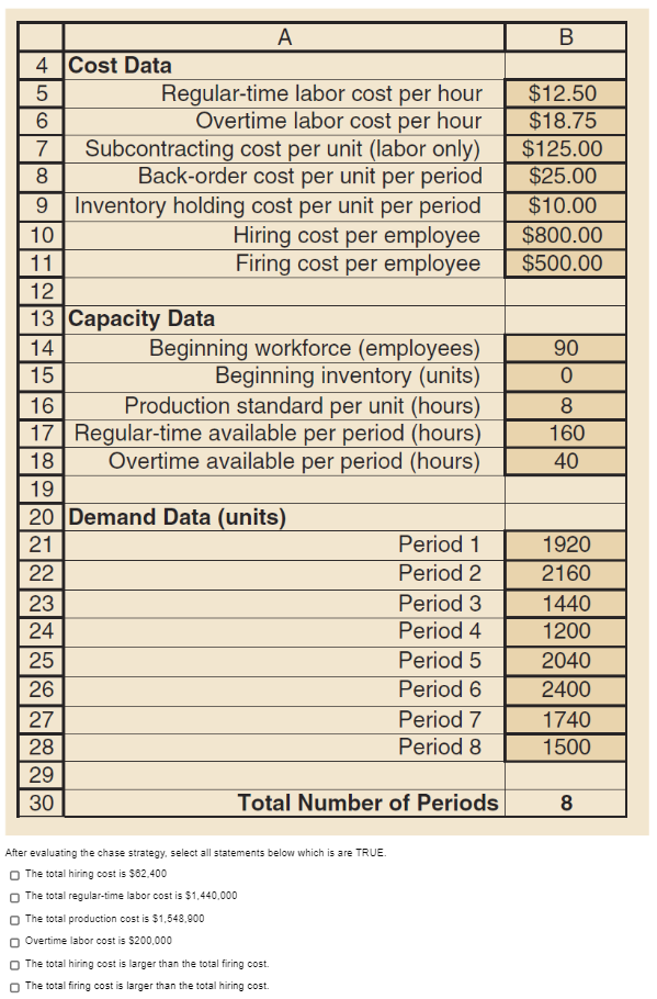When using a pure chase strategy with hires and