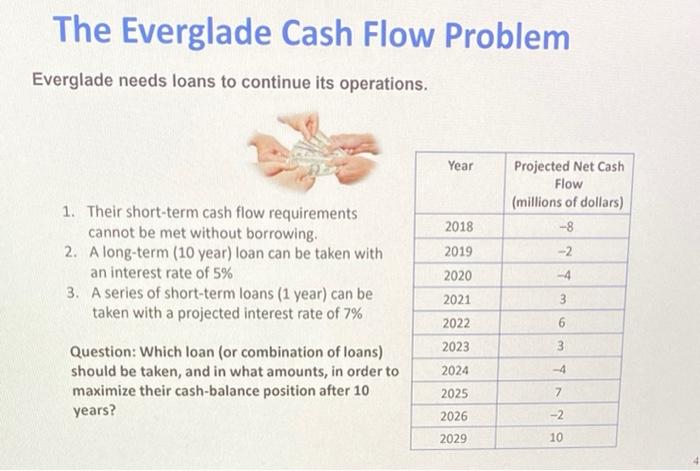 Read Everglade Company's (attached Case), Build a