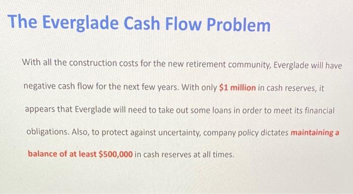 Read Everglade Company's (attached Case), Build a