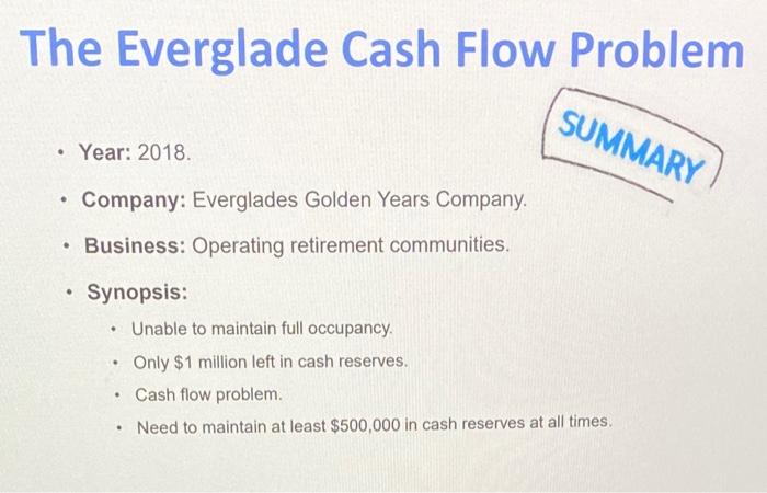 Read Everglade Company's (attached Case), Build a