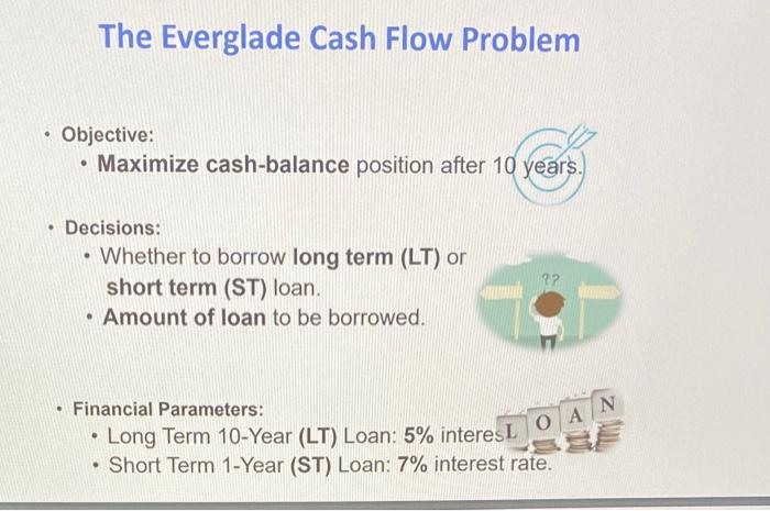 Read Everglade Company's (attached Case), Build a
