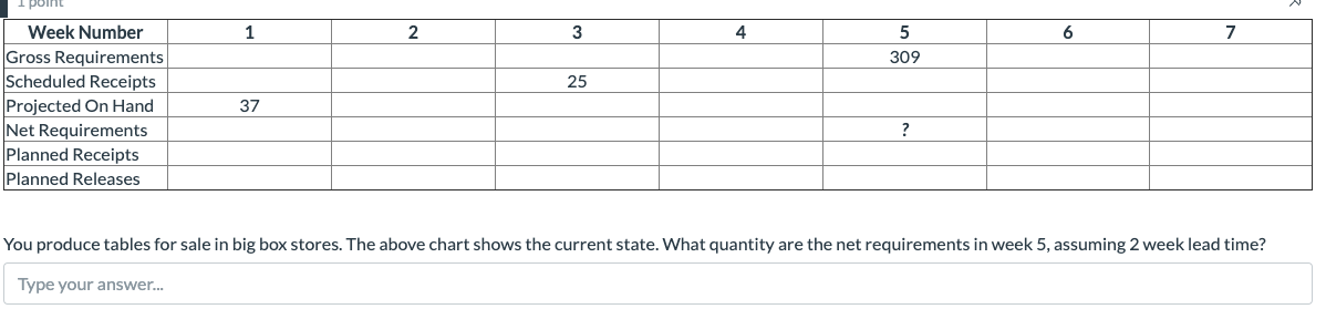 point 1 2 3 4 6 7 5 309 25 Week Number Gross