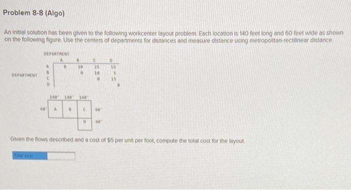 An initial solution has been given to the