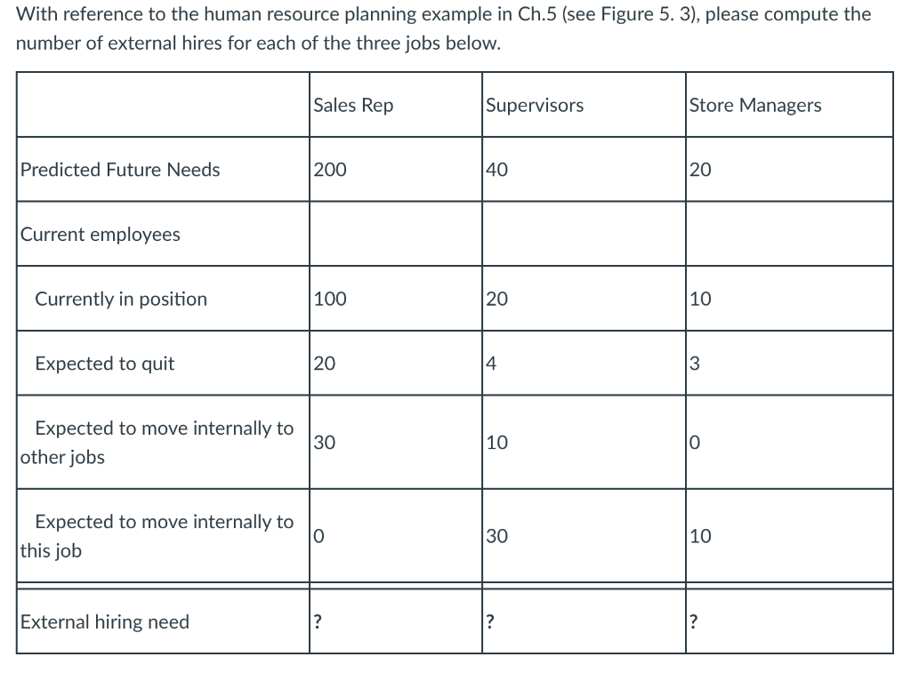 With reference to the human resource planning