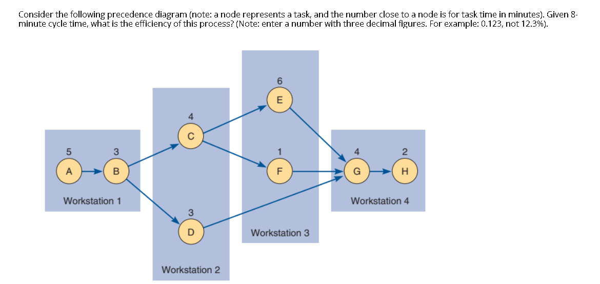 Consider the following precedence diagram (note: