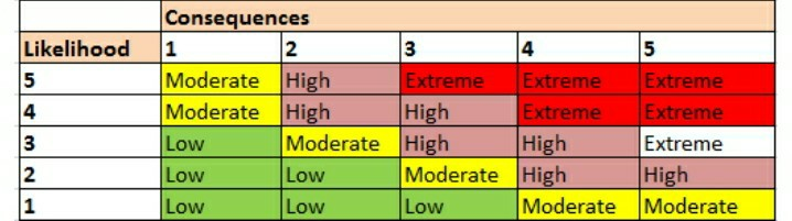 Qu 2: Based on the project Public Park consider