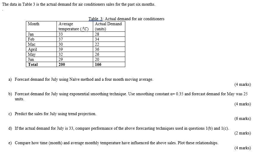 The data in Table 3 is the actual demand for air