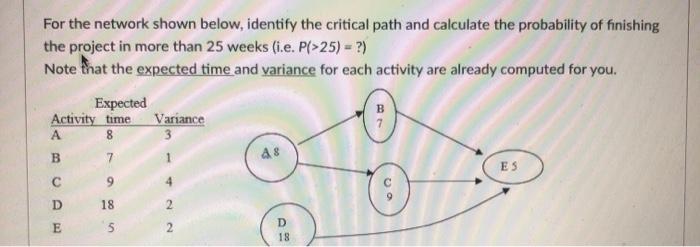Which is the critical path and What is the