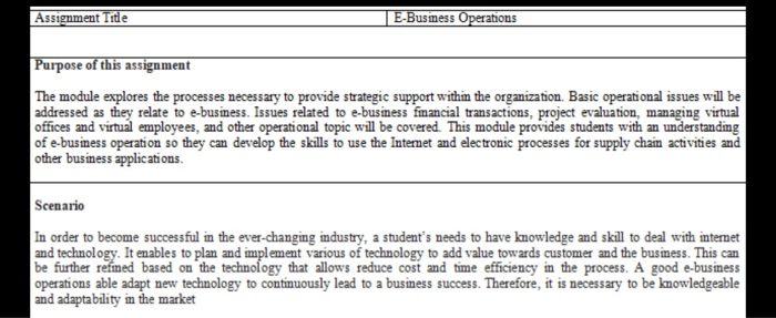 This is actually E-business operation subject .