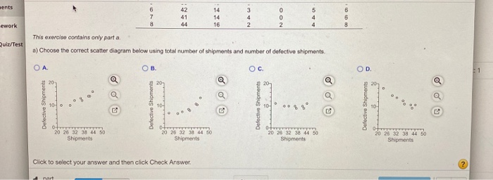 Also, The scatter diagra shows _____ relationship