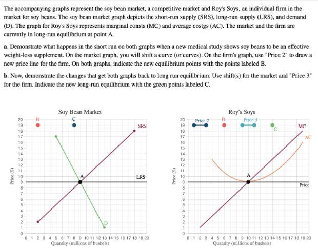 The accompanying graphs represent the soy bean
