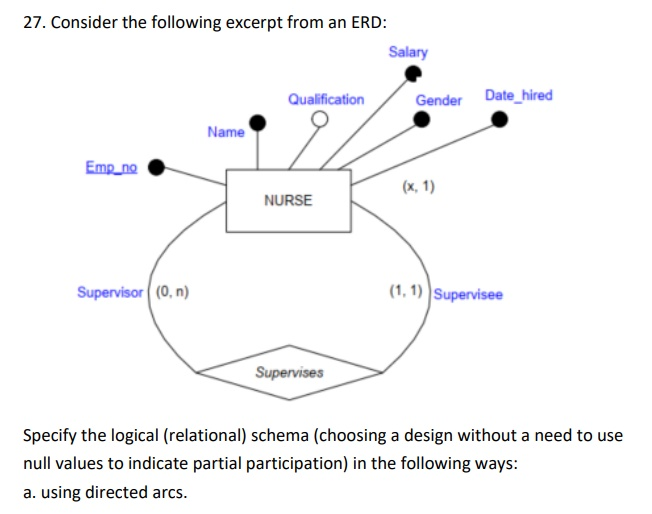 27. Consider the following excerpt from an ERD: