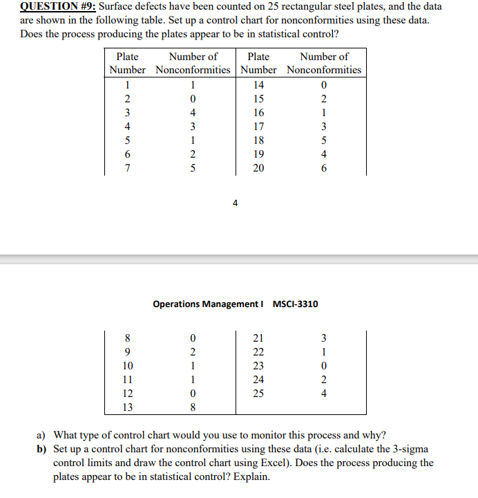 QUESTION #9: Surface defects have been counted on