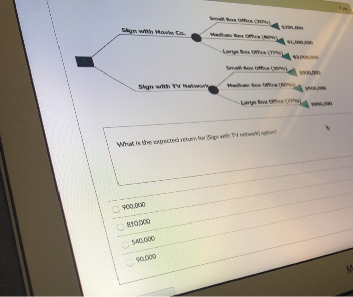 Small Box Omo (0) Sign with Movie Co. Medium (SNS