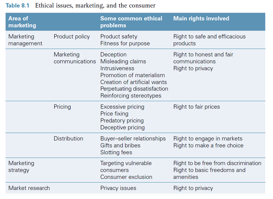 Consider the main forms of consumer deception