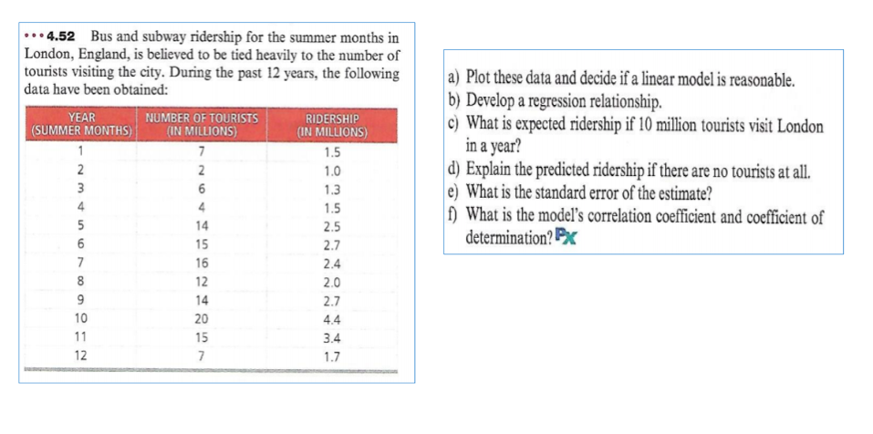 ... 4.52 Bus and subway ridership for the summer