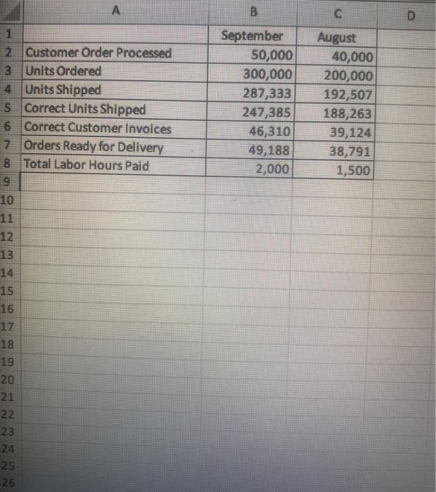 do it in excel please B D 1 2 Customer Order