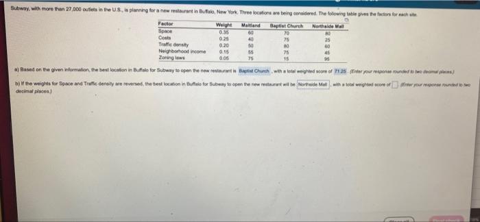 60 Subway, with more than 27 000 outlets in the