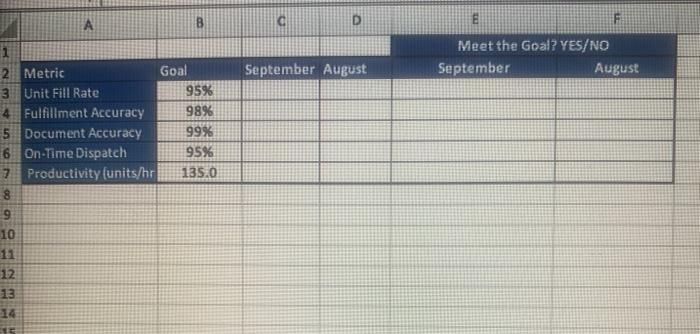 do it in excel please B D 1 2 Customer Order
