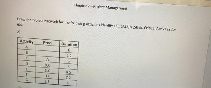 Chapter 2 - Project Management Draw the Project