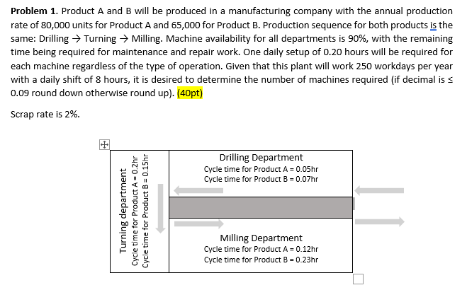 Problem 1. Product A and B will be produced in a