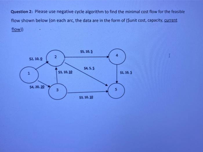 Question 2: Please use negative cycle algorithm