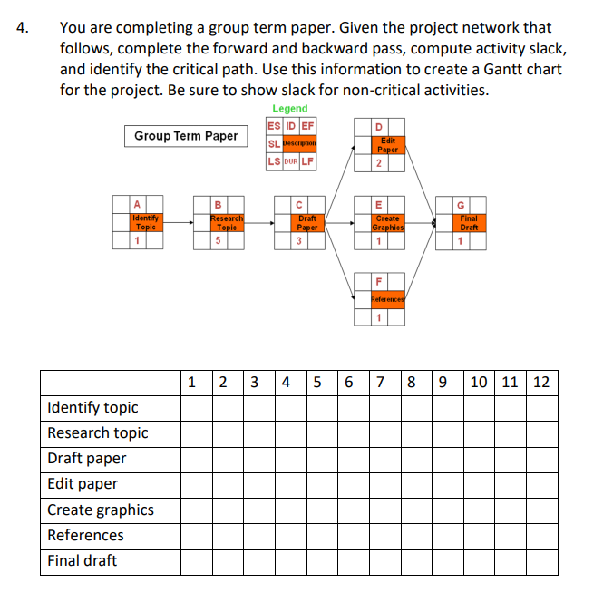 4. You are completing a group term paper. Given