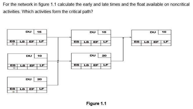 For the network in figure 1.1 calculate the early