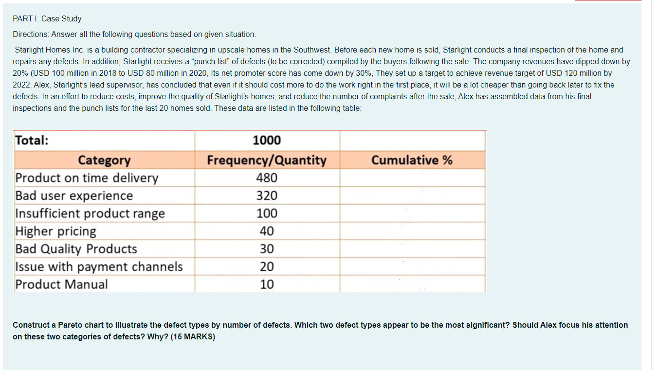 PART I. Case Study Directions: Answer all the