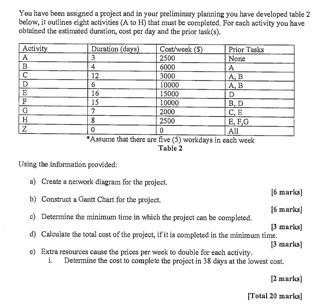 You have been assigned a project and in your