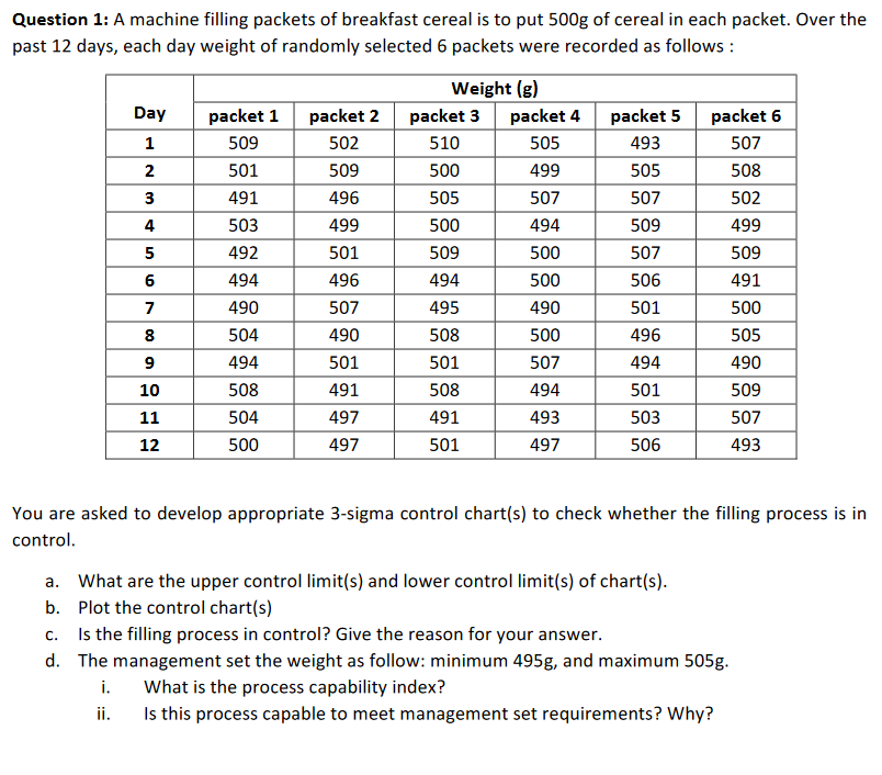 Question 1: A machine filling packets of